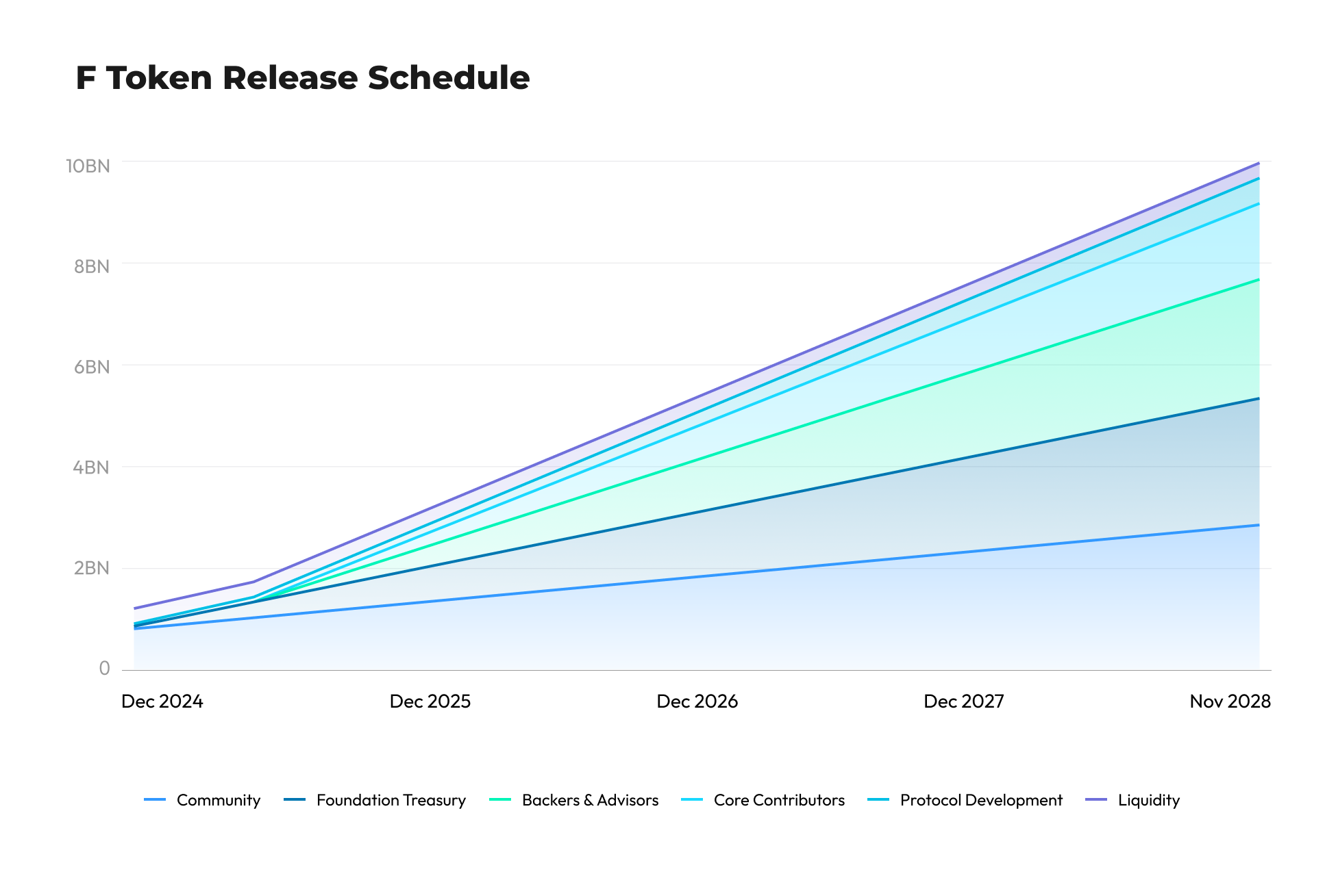 SynFutures 基金会与原生代币 F 介绍-第2张图片-欧易下载