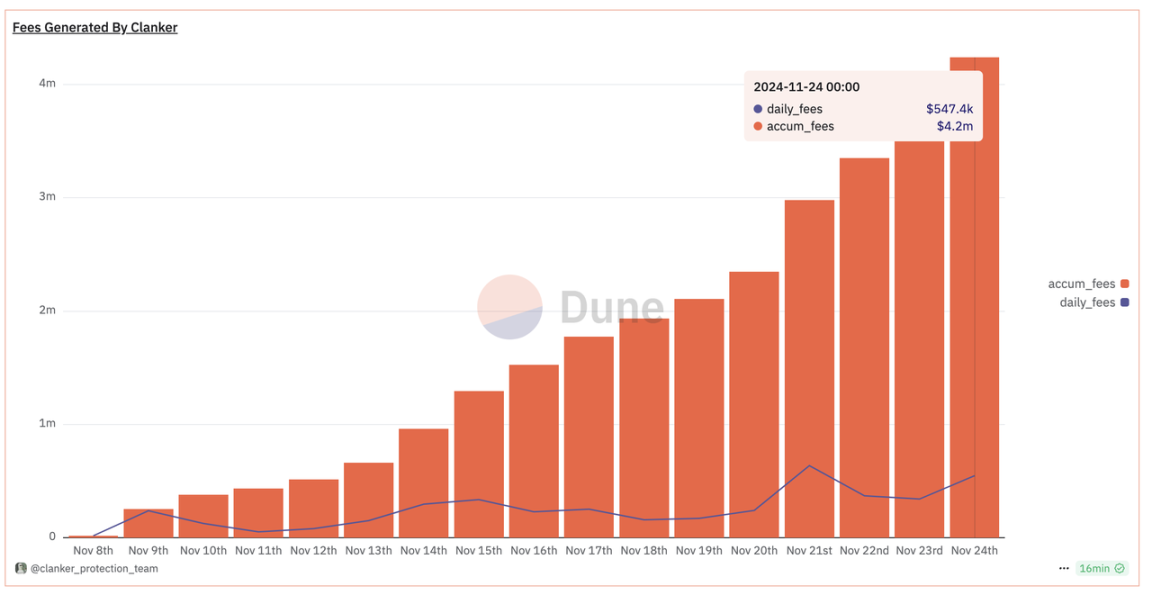 clanker：Base链上的“Pump.fun”-第2张图片-欧易下载