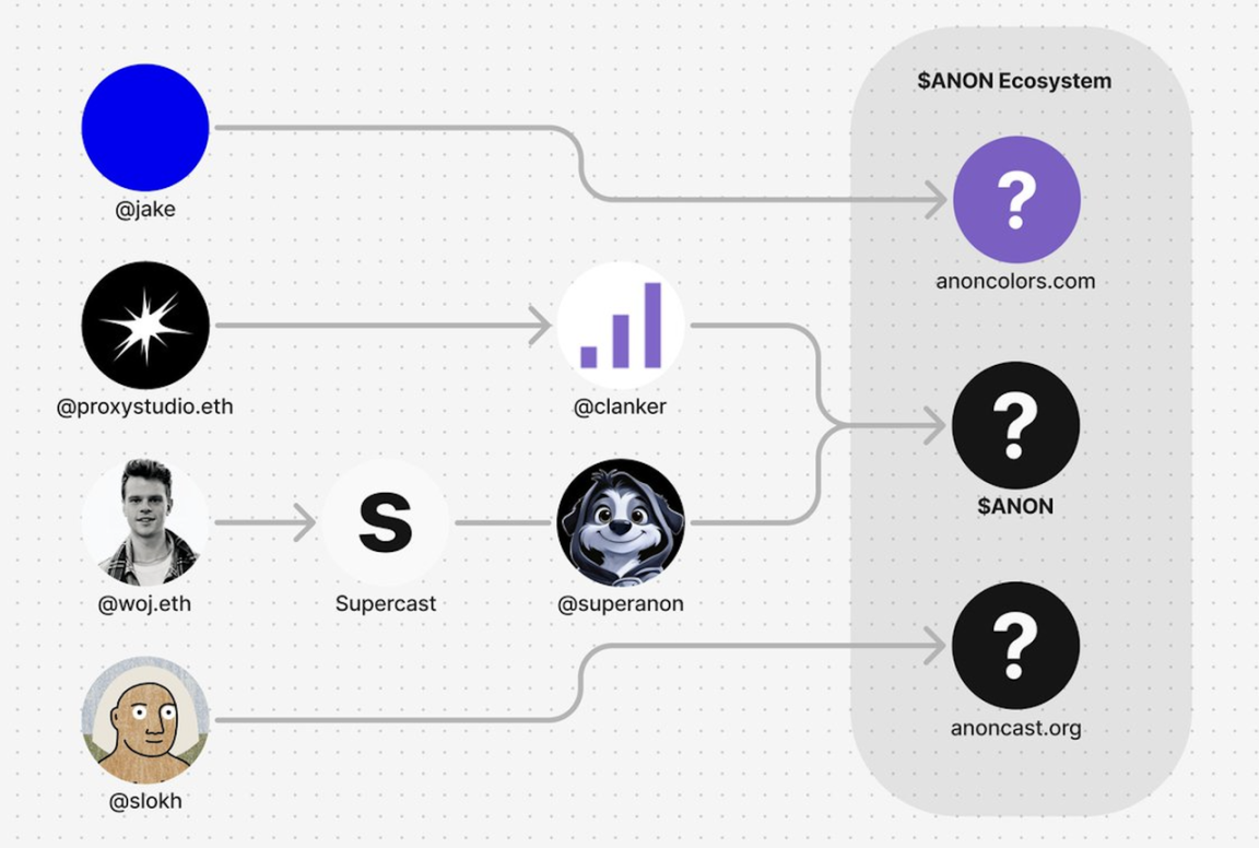 clanker：Base链上的“Pump.fun”-第4张图片-欧易下载