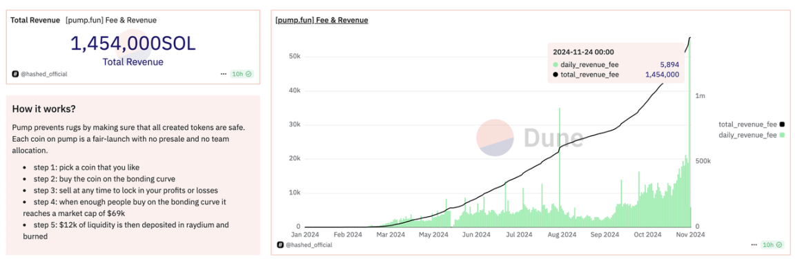 clanker：Base链上的“Pump.fun”-第5张图片-欧易下载