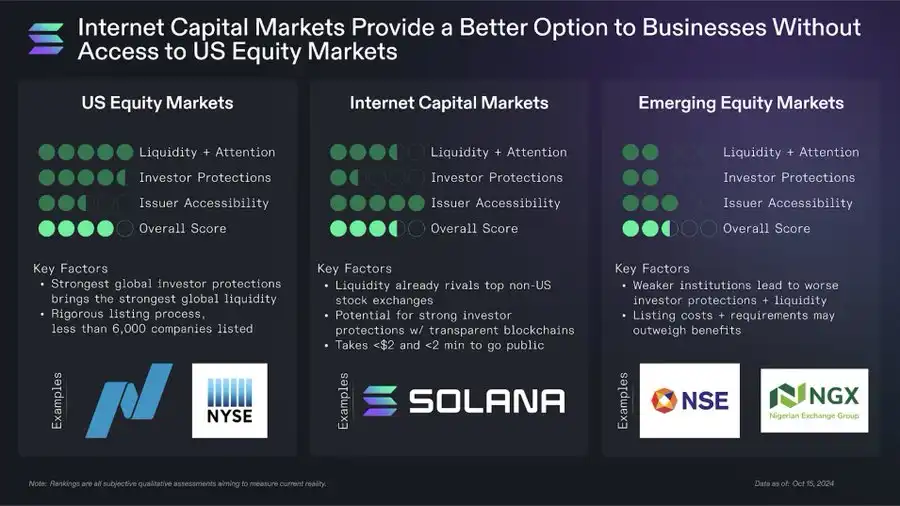 Solana基金会营销备忘录：F.A.T.原则的核心解读与落地执行-第2张图片-欧易下载