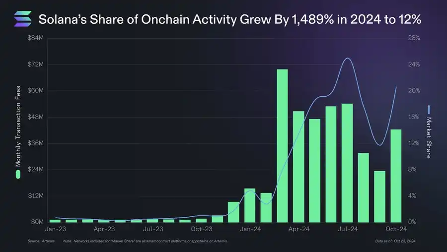 Solana基金会营销备忘录：F.A.T.原则的核心解读与落地执行-第3张图片-欧易下载