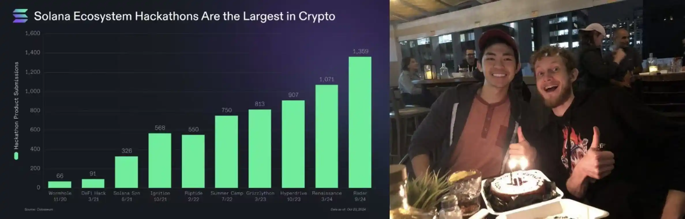 Solana基金会营销备忘录：F.A.T.原则的核心解读与落地执行-第4张图片-欧易下载