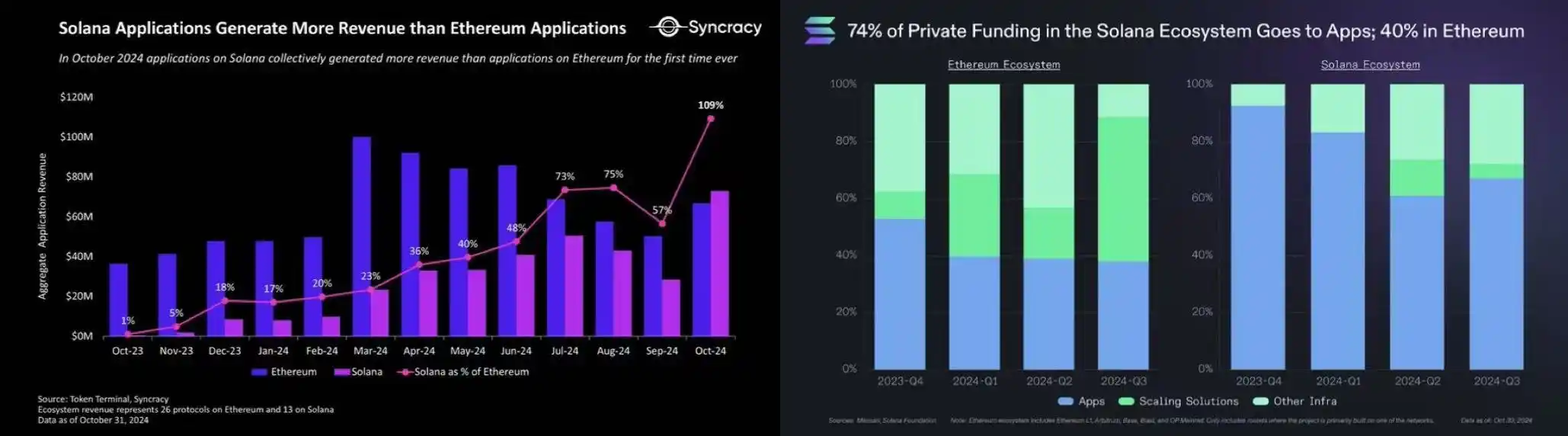 Solana基金会营销备忘录：F.A.T.原则的核心解读与落地执行-第5张图片-欧易下载