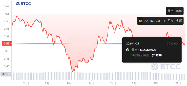 XLM币未来有1美元吗 2024-2050恒星币(XLM)价格预测-第2张图片-欧易下载 XLM币未来有1美元吗 2024-2050恒星币(XLM)价格预测-第2张图片-欧易下载