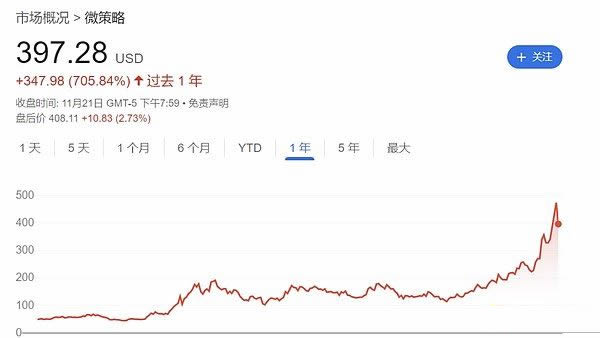 10万美元的比特币还能买吗 比特币后市行情分析-第3张图片-欧易下载