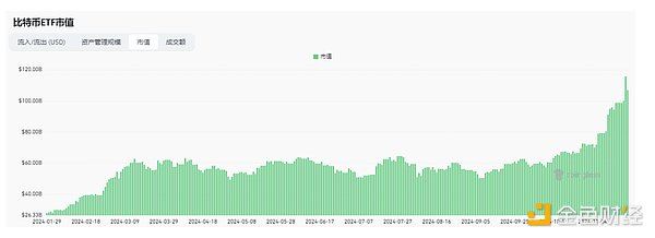 10万美元的比特币还能买吗 比特币后市行情分析-第4张图片-欧易下载