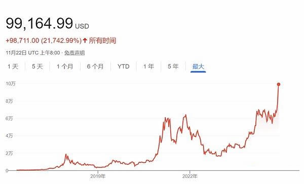 10万美元的比特币还能买吗 比特币后市行情分析-第5张图片-欧易下载
