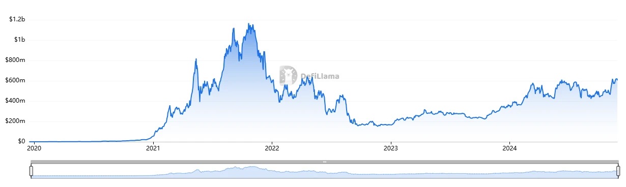 TORN疯涨超10倍，法院判决“OFAC制裁Tornado Cash”案件解读-第1张图片-欧易下载