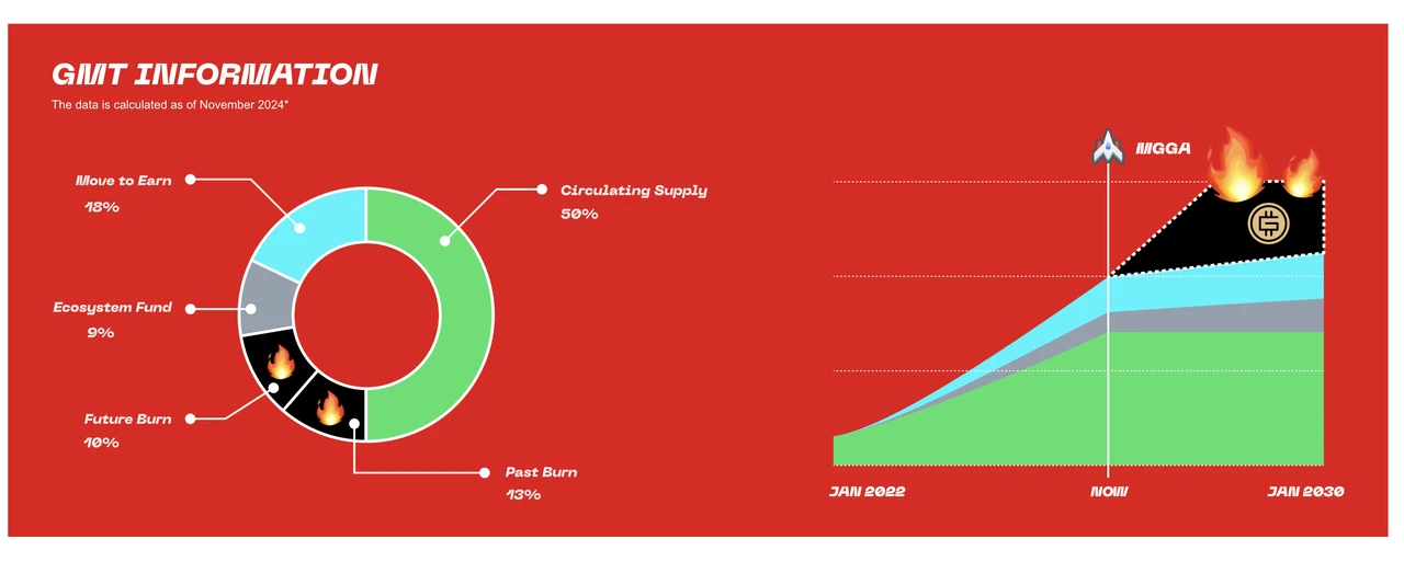 GMT币前景怎么样 如何推动GMT币价上涨-第2张图片-欧易下载