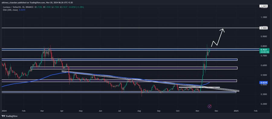艾达币能在今年达到1美元吗 ADA币未来价格预测分析-第2张图片-欧易下载