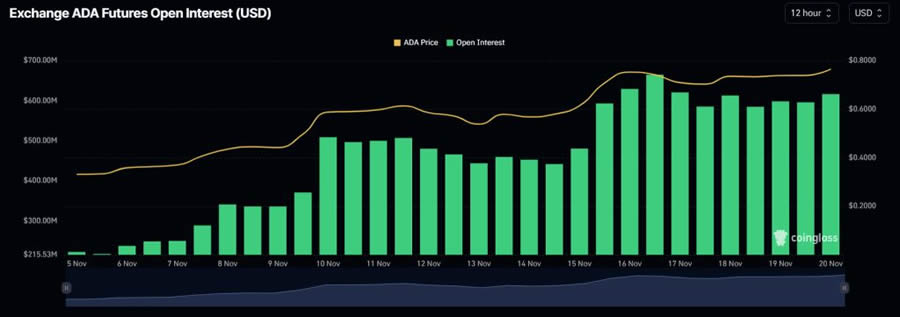 艾达币能在今年达到1美元吗 ADA币未来价格预测分析-第3张图片-欧易下载