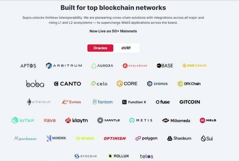 SUPRA币是什么币 未来价值如何-第3张图片-欧易下载