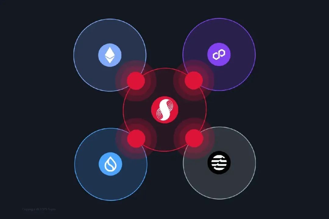SUPRA币是什么币 未来价值如何-第4张图片-欧易下载