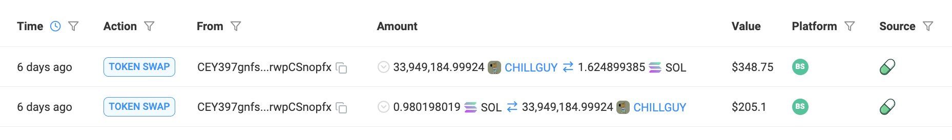 CHILLGUY币是什么 未来值得长期关注吗-第7张图片-欧易下载