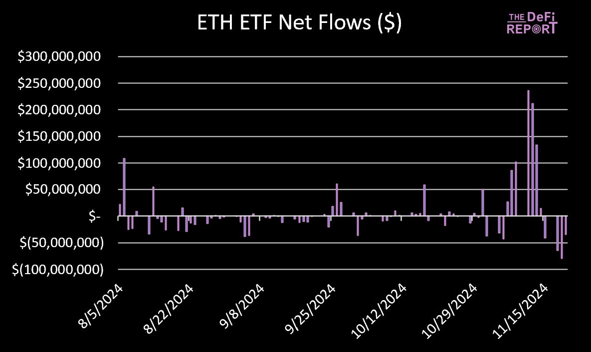 Solana VS 以太坊：基于数据、市场情绪和催化剂对比分析，Solana 能否实现逆袭？-第7张图片-欧易下载