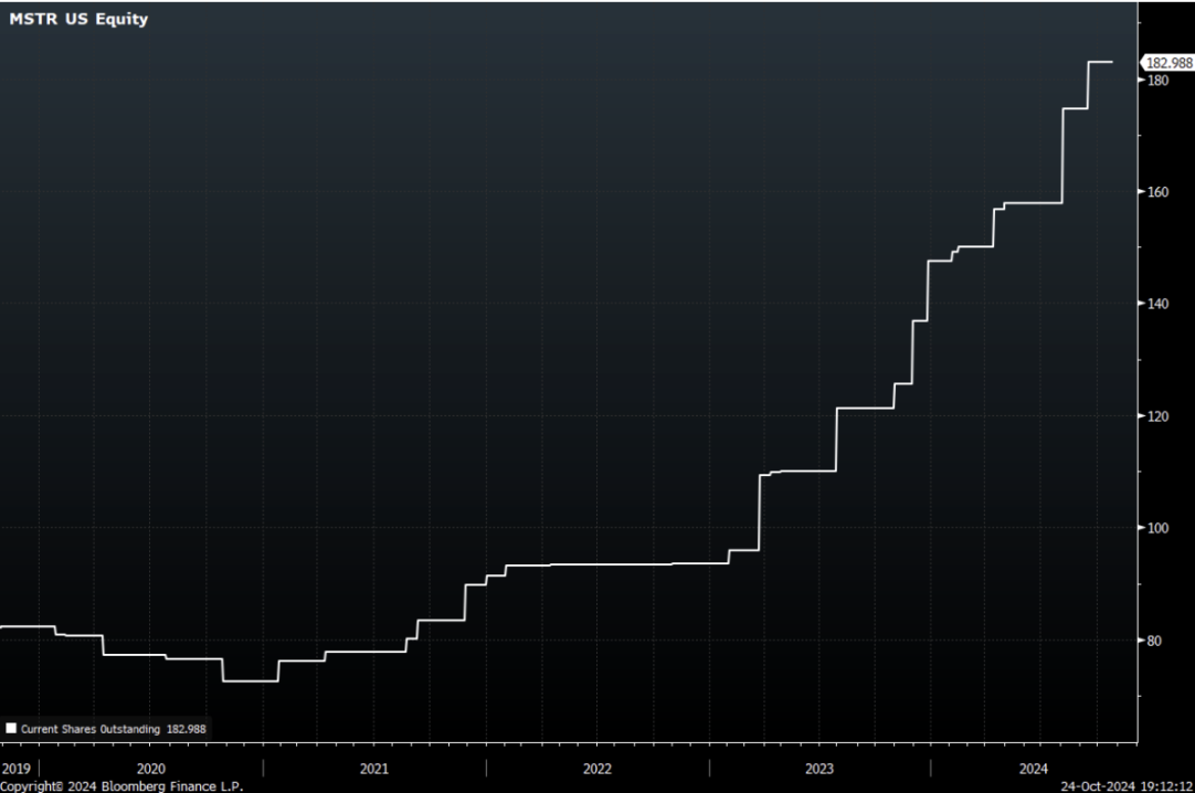WOO X Research：微策略的策略能走到彼岸？还是新一代 Luna？-第2张图片-欧易下载