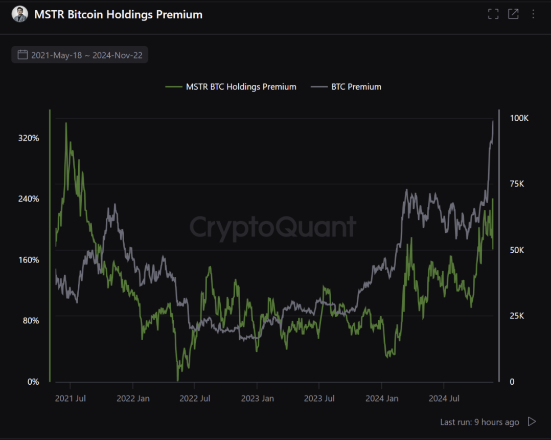 WOO X Research：微策略的策略能走到彼岸？还是新一代 Luna？-第5张图片-欧易下载