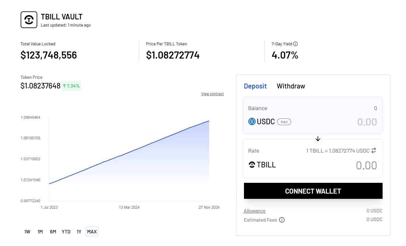 一文详解OpenEden：币安投资RWA新贵，美债投资新选择-第1张图片-欧易下载