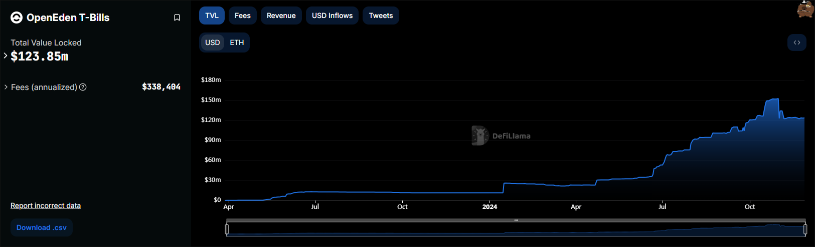 一文详解OpenEden：币安投资RWA新贵，美债投资新选择-第6张图片-欧易下载