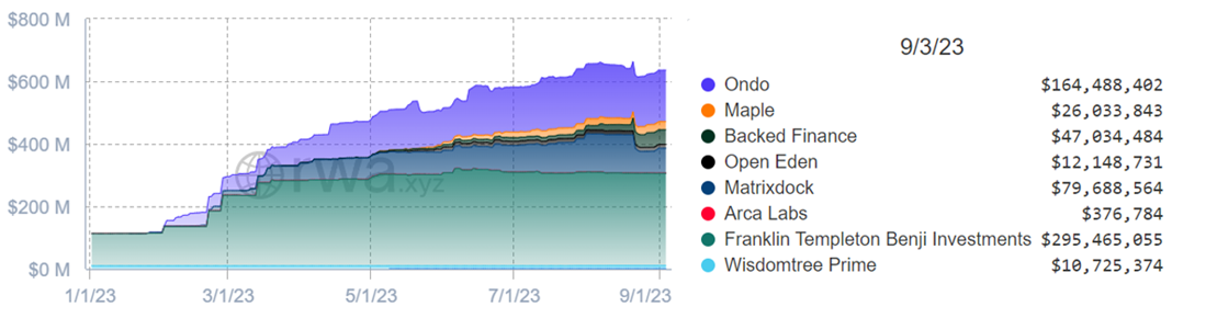 一文详解OpenEden：币安投资RWA新贵，美债投资新选择-第7张图片-欧易下载