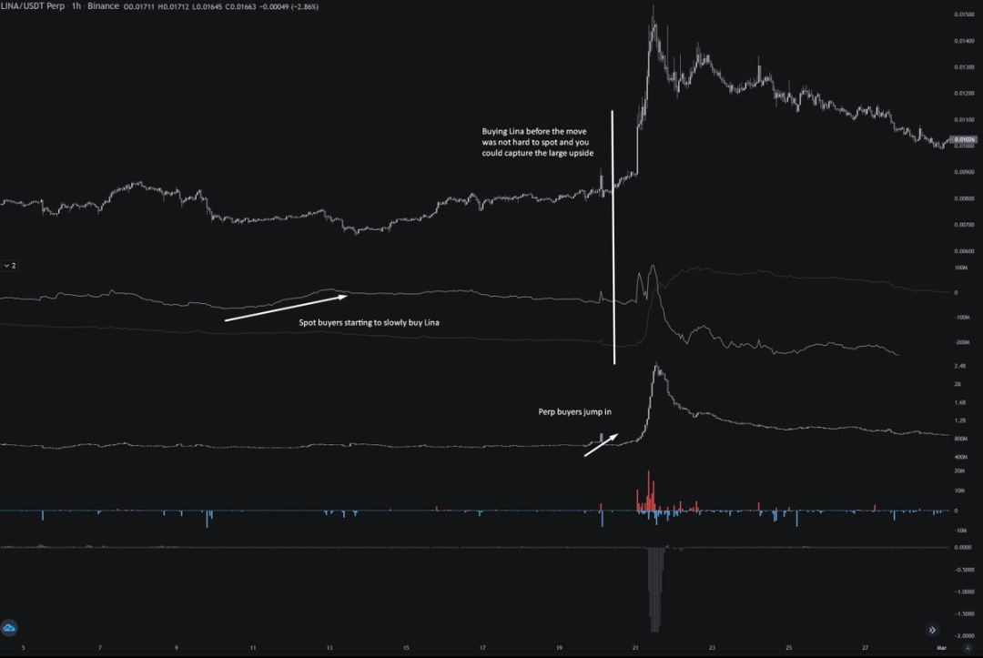 小资金交易进阶指南：选择冷门市场，尝试日内交易-第1张图片-欧易下载