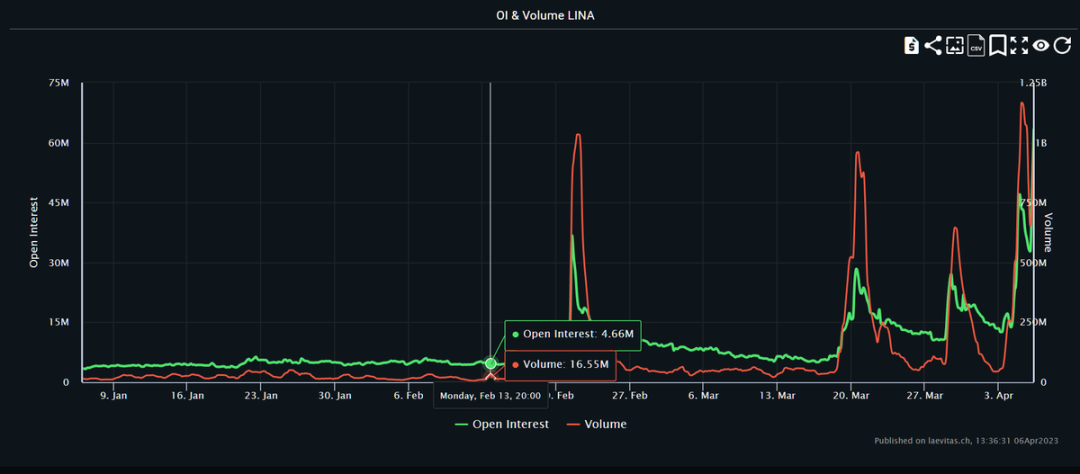 小资金交易进阶指南：选择冷门市场，尝试日内交易-第2张图片-欧易下载