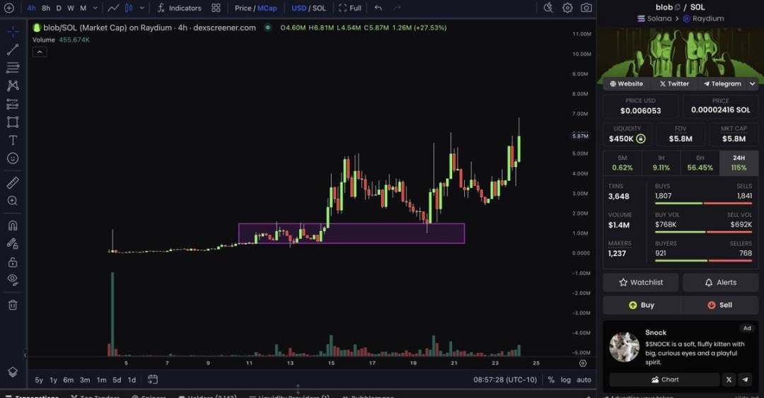 小资金交易进阶指南：选择冷门市场，尝试日内交易-第3张图片-欧易下载