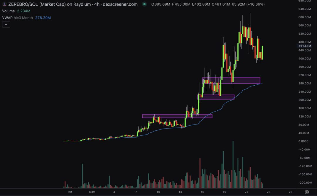 小资金交易进阶指南：选择冷门市场，尝试日内交易-第5张图片-欧易下载