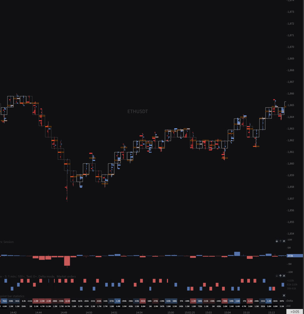 小资金交易进阶指南：选择冷门市场，尝试日内交易-第7张图片-欧易下载