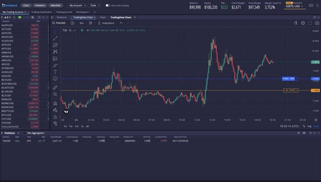 小资金交易进阶指南：选择冷门市场，尝试日内交易-第8张图片-欧易下载
