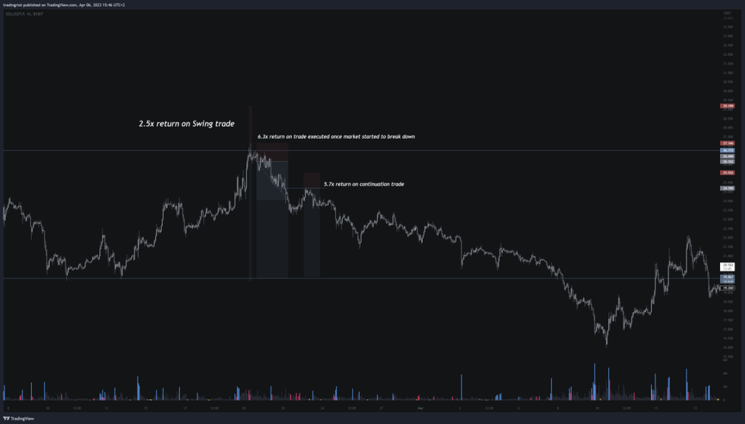 小资金交易进阶指南：选择冷门市场，尝试日内交易-第10张图片-欧易下载
