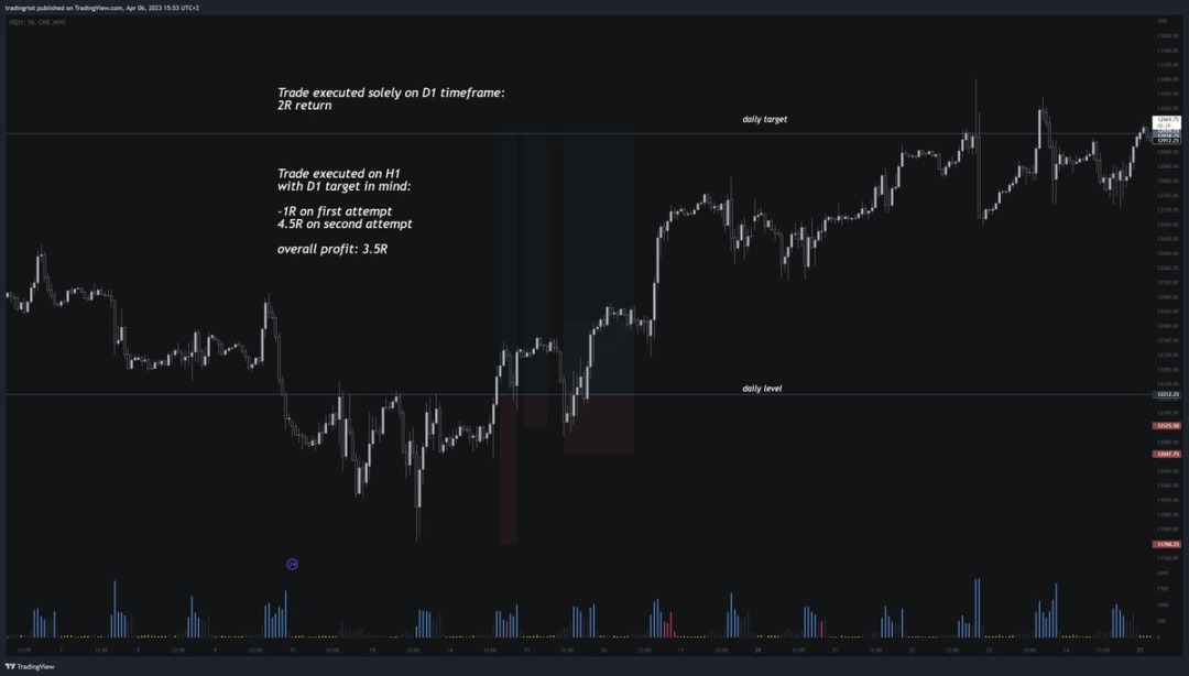 小资金交易进阶指南：选择冷门市场，尝试日内交易-第11张图片-欧易下载