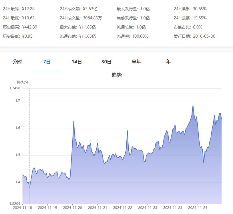 什么是WAVES币 WAVES币值得长期持有吗-第2张图片-欧易下载