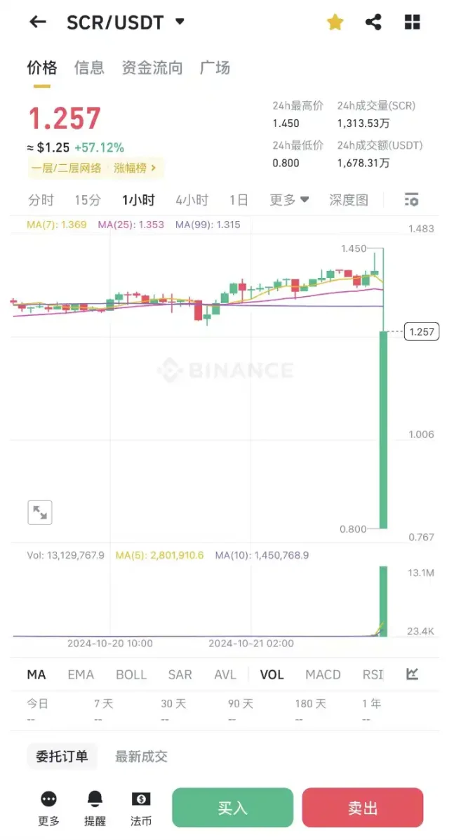 Movement与Scroll互揭老底，我们应该如何看待？-第4张图片-欧易下载