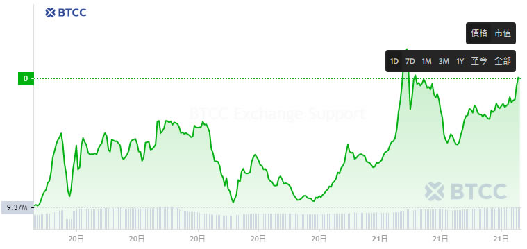 MAD迷因币是什么 MAD币价格走势分析及未来展望-第7张图片-欧易下载