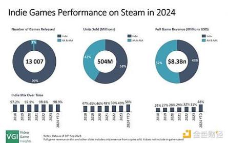 获Paradigm领投,ArenaX Labs开发的ARC代理将如何突破AI游戏现有体验?-第9张图片-欧易下载 获Paradigm领投,ArenaX Labs开发的ARC代理将如何突破AI游戏现有体验?-第9张图片-欧易下载