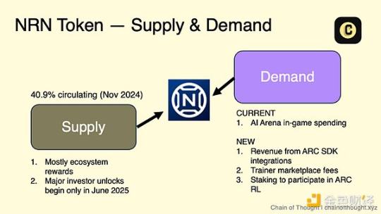 获Paradigm领投,ArenaX Labs开发的ARC代理将如何突破AI游戏现有体验?-第10张图片-欧易下载 获Paradigm领投,ArenaX Labs开发的ARC代理将如何突破AI游戏现有体验?-第10张图片-欧易下载