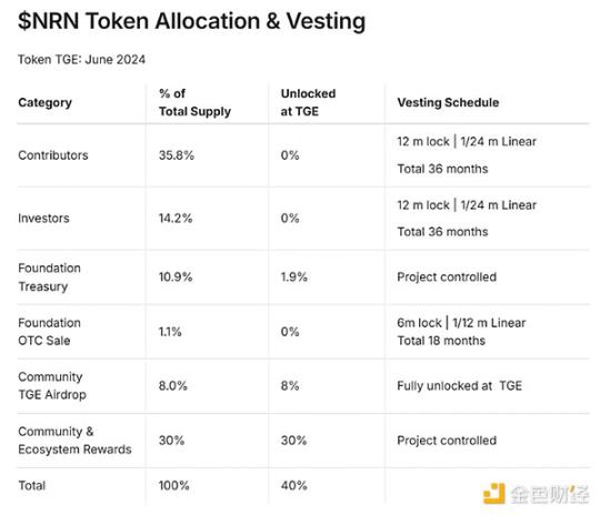获Paradigm领投,ArenaX Labs开发的ARC代理将如何突破AI游戏现有体验?-第11张图片-欧易下载 获Paradigm领投,ArenaX Labs开发的ARC代理将如何突破AI游戏现有体验?-第11张图片-欧易下载