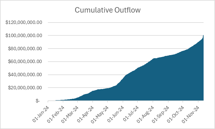 探讨Ethena:USDe代币经济学和ENA估值-第3张图片-欧易下载 探讨Ethena:USDe代币经济学和ENA估值-第3张图片-欧易下载