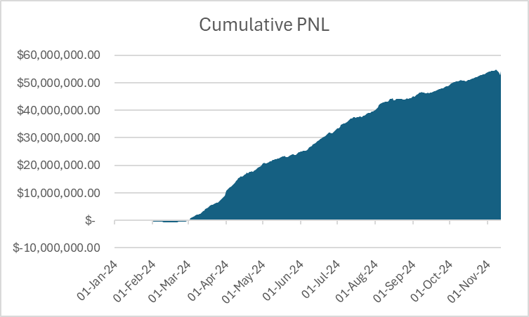 探讨Ethena:USDe代币经济学和ENA估值-第5张图片-欧易下载 探讨Ethena:USDe代币经济学和ENA估值-第5张图片-欧易下载