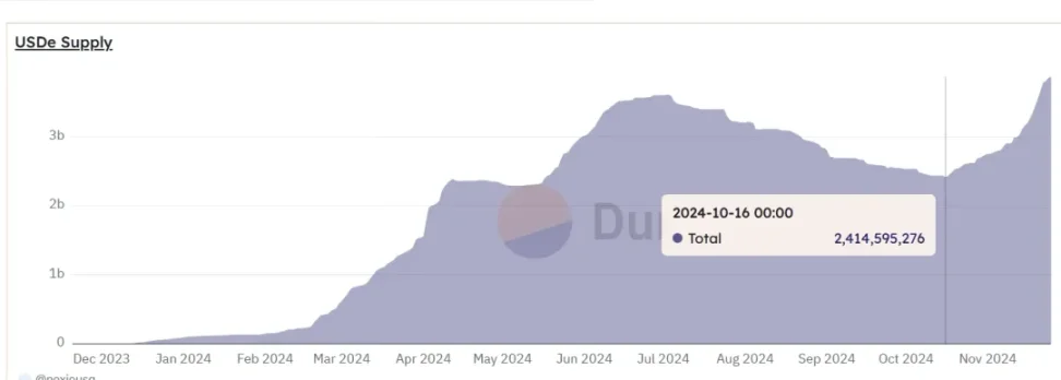 DeFi复苏浪潮：Ethena+MakerDAO如何构造新周期的“LUNA 增长螺旋”？-第1张图片-欧易下载
