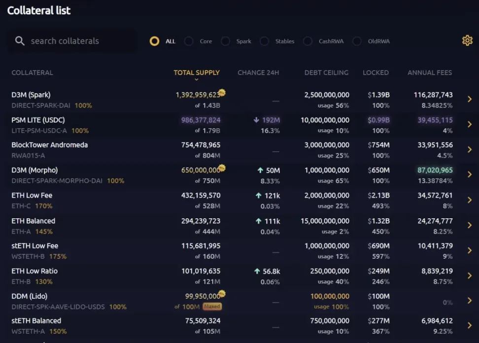 DeFi复苏浪潮：Ethena+MakerDAO如何构造新周期的“LUNA 增长螺旋”？-第2张图片-欧易下载