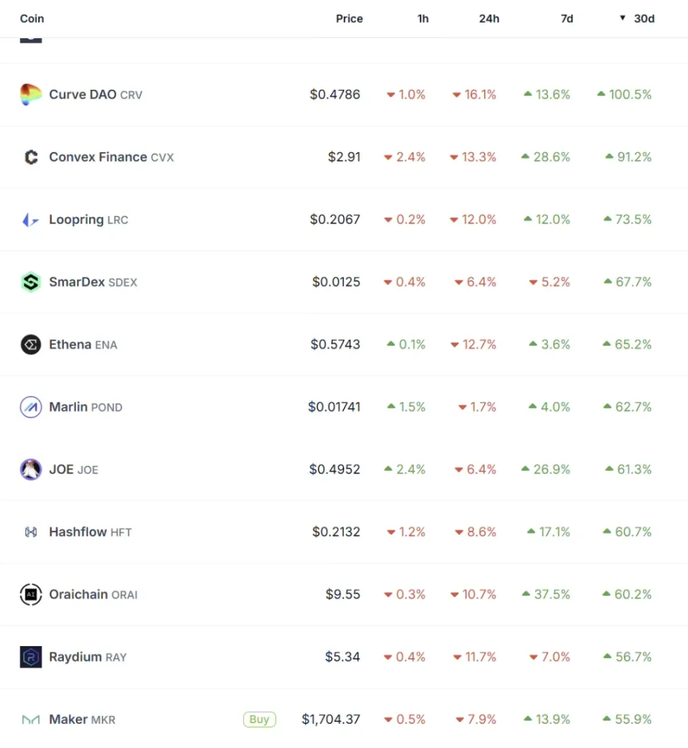 DeFi复苏浪潮：Ethena+MakerDAO如何构造新周期的“LUNA 增长螺旋”？-第3张图片-欧易下载