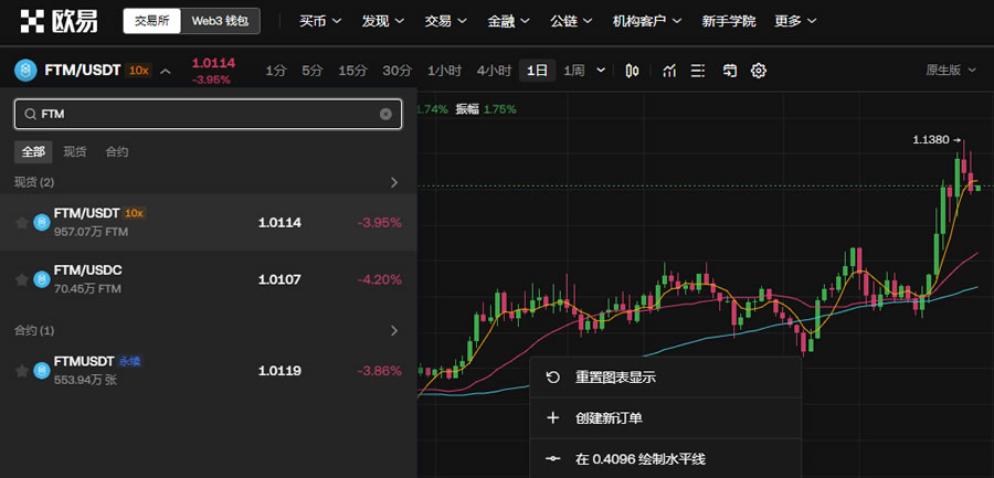 FTM币未来如何 FTM币能达到10美元吗-第14张图片-欧易下载