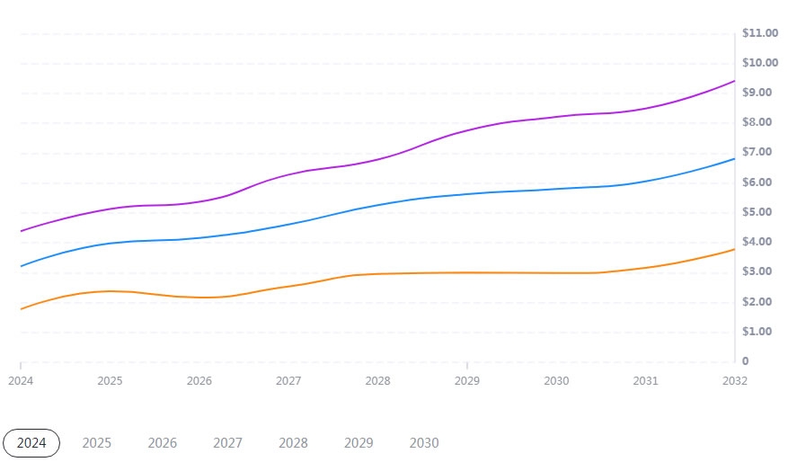 LUMIA币未来如何 2024-2030年Lumia(LUMIA)价格预测-第2张图片-欧易下载 LUMIA币未来如何 2024-2030年Lumia(LUMIA)价格预测-第2张图片-欧易下载