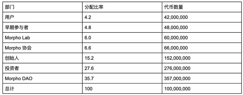 MORPHO币未来如何 2024-2030年Morpho Labs(MORPHO)价格预测-第2张图片-欧易下载