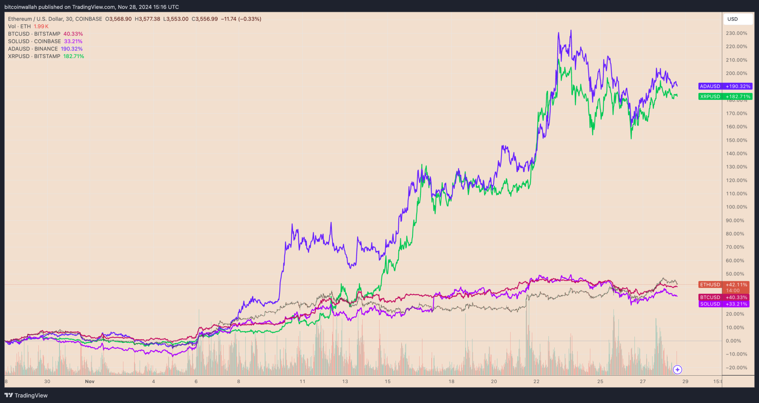 为什么最近以太坊价格一直上涨?-第2张图片-欧易下载 为什么最近以太坊价格一直上涨?-第2张图片-欧易下载