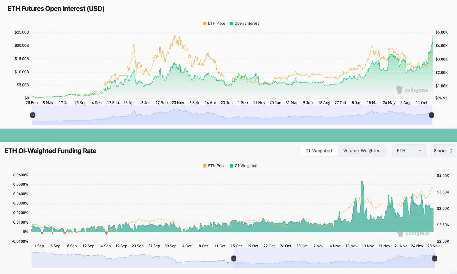 为什么最近以太坊价格一直上涨?-第3张图片-欧易下载 为什么最近以太坊价格一直上涨?-第3张图片-欧易下载