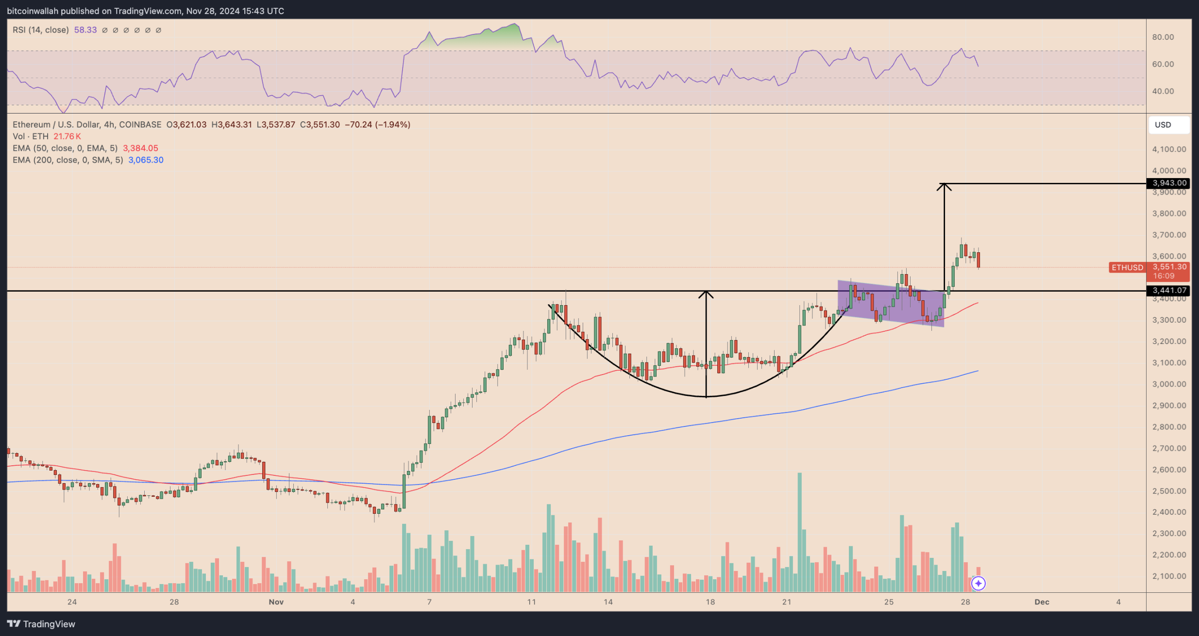 为什么最近以太坊价格一直上涨?-第4张图片-欧易下载 为什么最近以太坊价格一直上涨?-第4张图片-欧易下载